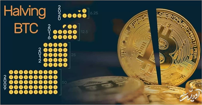 بیت کوین3
